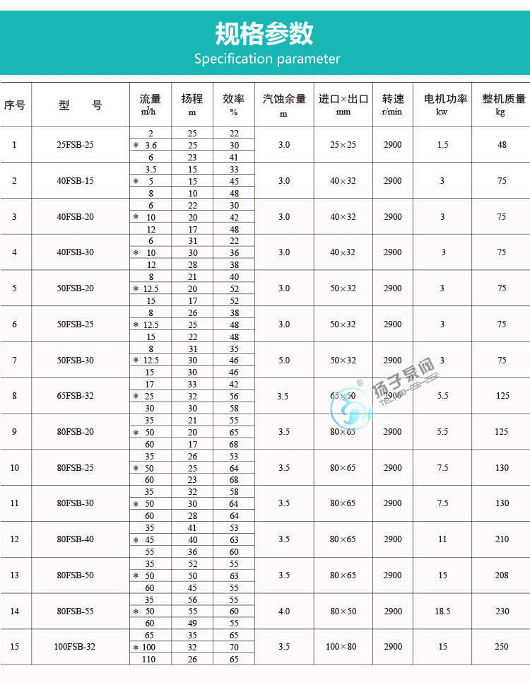 fsb型氟塑料離心泵性能參數(shù)說(shuō)明