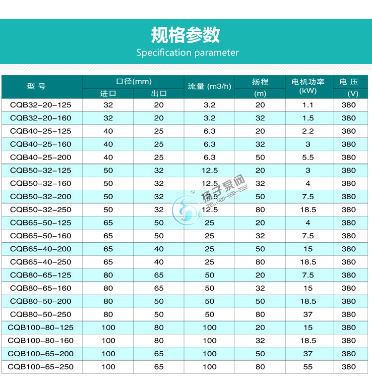 CQB不銹鋼重型磁力泵說明