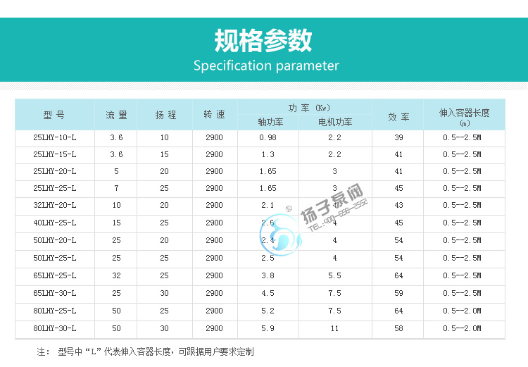 LYH氟塑料液下泵核心配件說明